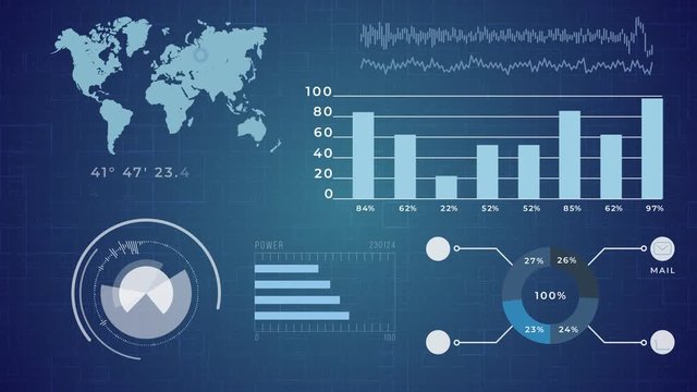 Animated futuristic infographic with world map, pie chart, sound waves. This change schedule the work of the radar and the selection of coordinates. The movement of the blue screen on the background