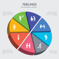 Obraz premium feelings concept 3d chart infographics design included good human, grateful human, great human, guilty happy heartbroken helpless hopeful icons