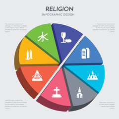 religion concept 3d chart infographics design included candles, cao dai, christian, christianity, church, commandments, communion, confucianism icons