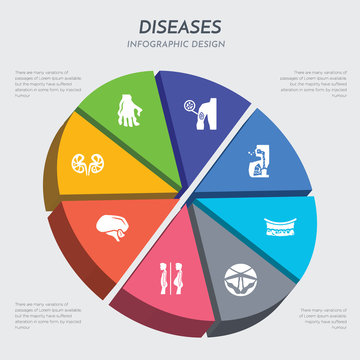 diseases concept 3d chart infographics design included kidney stone disease, kuru, kwashiorkor, laryngitis, lead poisoning, legionellosis, leishmaniasis, leprosy icons