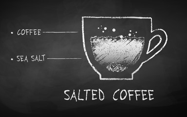 Chalk drawn sketch of Salted Coffee recipe