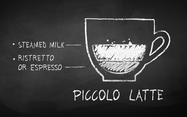 Chalk drawn sketch of Piccolo Latte