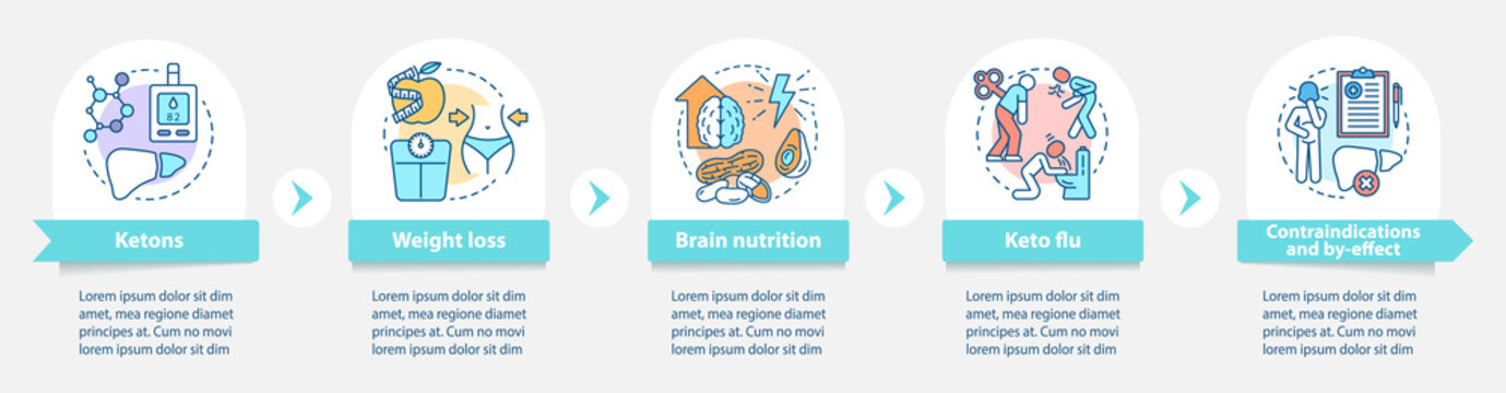 Keto diets vector infographic template. Ketogenic eating and healthy nutrition presentation. Data visualization with five steps and options. Process timeline chart. Workflow layout with linear icons