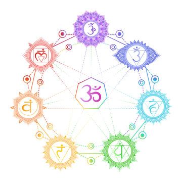 Vector illustration of seven chakra symbols, om sign and geometric pattern.