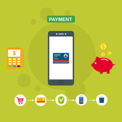 Mobile Payment, Security code, Payment sync, e-commerce, Global market website templates. Modern flat style design