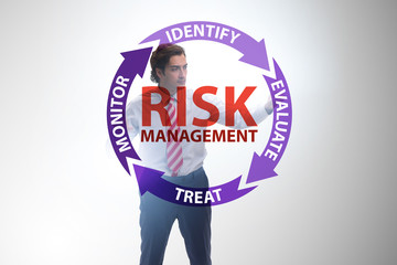 Concept of risk management in modern business