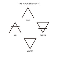Vector illustration of four elements: air, earth, fire and water with titles on a white background. Wiccan divination, ancient occult symbols, geometry. Mystical sense. Alchemy icons.  Pictograph 