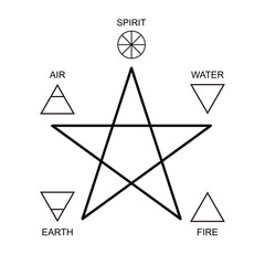 Vector illustration. Pentagram icon with five elements : Spirit , Air, Earth, Fire and Water. Icons of alchemy and sacred geometry. Mystical sense. Wiccan divination, ancient occult symbol. Pictograph