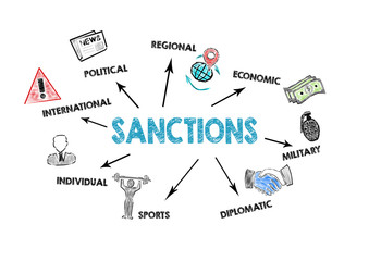 Sanctions. Economics, politics, exports and military concept - obrazy, fototapety, plakaty