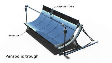 Parabolic trough concentrated solar power technology