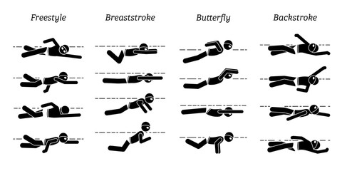 Basic swimming styles in step by step stick figure illustrations pictogram icons. Set of graphic artwork of swimmer swimming in freestyle, breaststroke, butterfly, and backstroke  style.