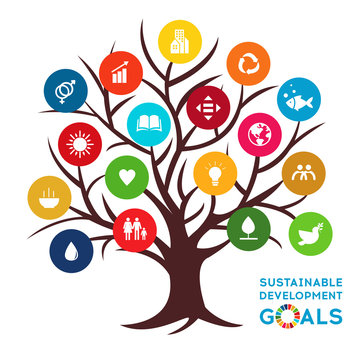Sustainable Development Global Goals. Corporate social responsibility.