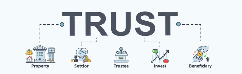 Obraz premium Trust banner web icon for Mutual Fund and investment, Settlor, Trustee, Beneficiary, Property and manager. Minimal vector infographic.
