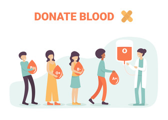 Volunteers people characters hold drops og blood for donation and help sick people. Blood types, different variation. Flat vector cartoon illustration for landing page, template, website, app.