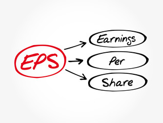 EPS - Earnings Per Share acronym, business concept background