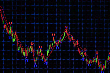 Candle stick graph chart with indicator showing bullish point or bearish point, up trend or down trend of price of stock market or stock exchange trading, investment concept.