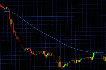 Candle stick graph chart with indicator showing bullish point or bearish point, up trend or down trend of price of stock market or stock exchange trading, investment concept.