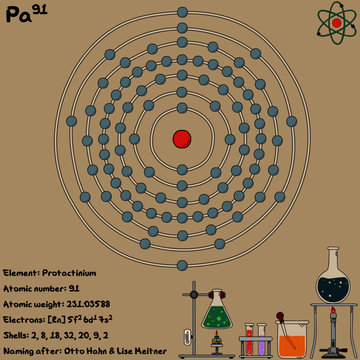 Large and colorful infographic on the element of Protactinium.