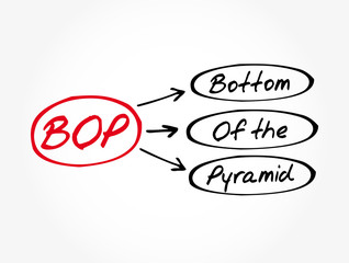 BOP - Bottom of the Pyramid acronym, business concept background