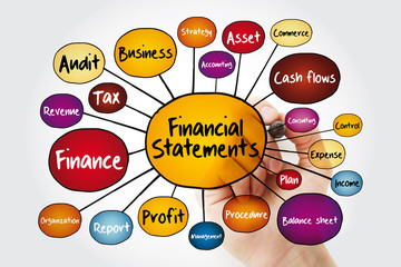 Financial statements mind map flowchart with marker, business concept for presentations and reports