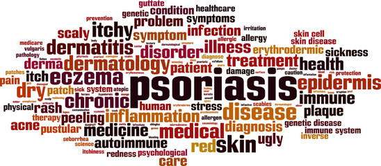 Psoriasis word cloud