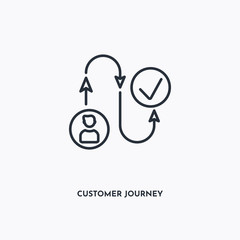 Customer Journey outline icon. Simple linear element illustration. Isolated line Customer Journey icon on white background. Thin stroke sign can be used for web, mobile and UI.