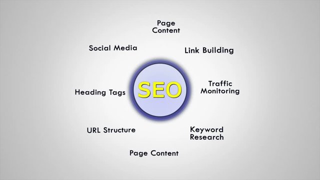 SEO Keywords Animation, Rendering, Background, Loop, 4k
