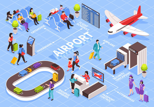 Airport Isometric Flowchart Composition