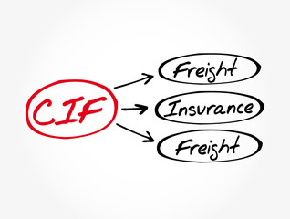 CIF - Cost Insurance Freight acronym, business concept background