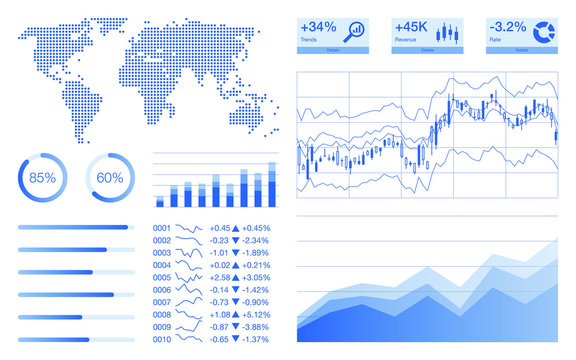 Vector dashboard for business analytics or financial investment with metrics and key performance indicators (KPI) charts, fintech infographics