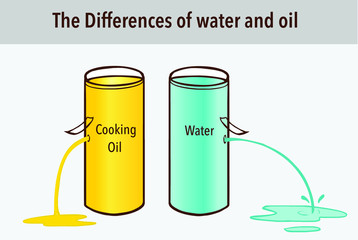 the differences of water and oil 