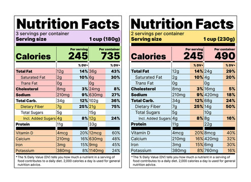 Nutrition facts Label. Food table information with daily value. Vector. Dual Column Display, per serving, per container. Color layout template packing. Data list ingredients, calorie, fat, sugar.