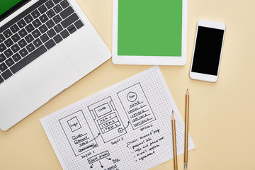 top view of gadgets near website design template and notebook with adaptive design lettering on yellow background
