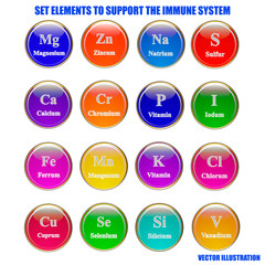 Set elements and vitamins to support immune system. Vector illustration with isolated white background. Magnesium, zinc, sodium, sulfur, calcium, chromium,