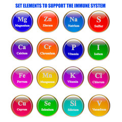 Set elements and vitamins to support immune system. Illustration with isolated white background. Magnesium, zinc, sodium, sulfur, calcium, chromium,