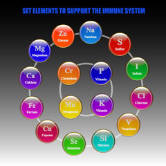 Set elements and vitamins to support immune system. Illustration with isolated white background. Magnesium, zinc, sodium, sulfur, calcium, chromium,