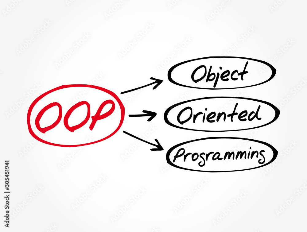 Poster oop - object oriented programming acronym, technology concept background