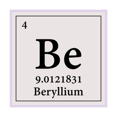 Beryllium Periodic Table of the Elements Vector illustration eps 10