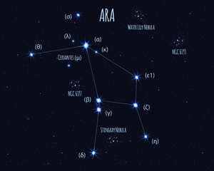 Ara (The Altar) constellation, vector illustration with basic stars against the starry sky © Jazziel