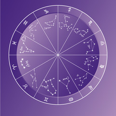 Circle of zodiac signs and constellations vector illustration.