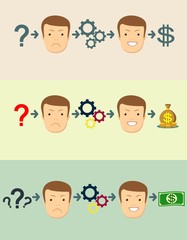 money making formula. Vector flat design illustration.