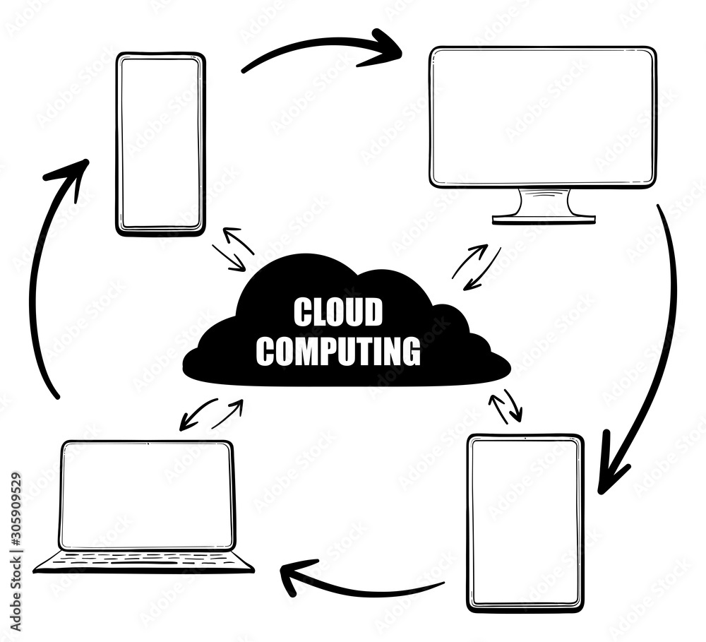 Poster cloud computing technology hand drawn vector illustration concept. devices connected to cloud networ