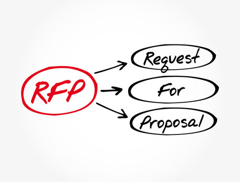 RFP - Request For Proposal acronym, business concept background