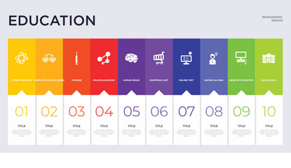 10 education concept set included old school, desktop computer, having an idea, online test, shopping cart, human brain, molecular bond, syringe, computer and network icons