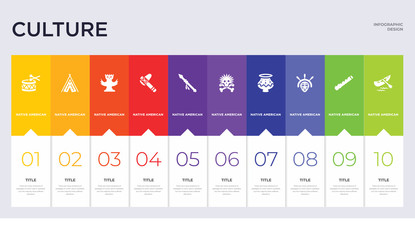 10 culture concept set included native american canoe, native american flute, native american mask, pot, skull, spear, tomahawk, totem, wigwam icons © Meth Mehr