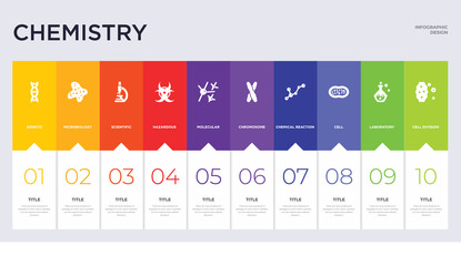 10 chemistry concept set included cell division, laboratory, cell, chemical reaction, chromosome, molecular, hazardous, scientific, microbiology icons