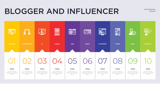 10 blogger and influencer concept set included counting, clock, phone, camcorder, script, web, mobile, tv, conversation icons