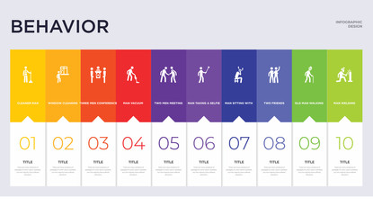 10 behavior concept set included man welding, old man walking, two friends, man sitting with headache, taking a selfie, two men meeting, vacuum, three men conference, window cleaning icons