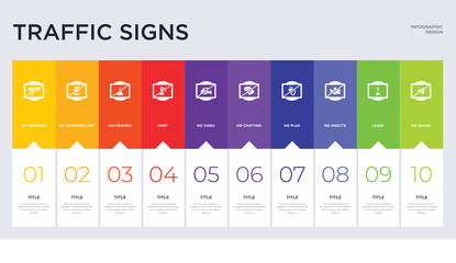 10 traffic signs concept set included no sound, laser, no insects, no plug, chatting, video, port, pooping, shopping cart icons