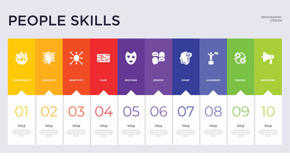 10 people skills concept set included announcer, process, leadership, doubt, empathy, emotions, maze, sensitivity, creativity icons
